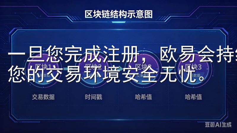 一旦您完成注册，欧易会持续监测并防范潜在的安全威胁，保障您的交易环境安全无忧。