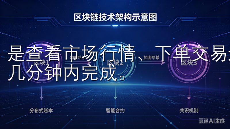 是查看市场行情、下单交易还是查询账户信息，所有操作都可以几分钟内完成。